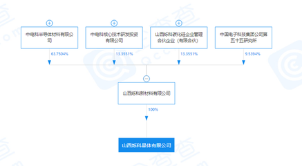 山西爍科晶體突破關鍵技術，8英寸碳化硅襯底片即將量產引領產業升級